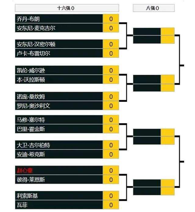 第87分钟，穆德里克左路传到禁区门前利夫拉门托解围到后点加拉格尔跟上稍稍慢了半拍。